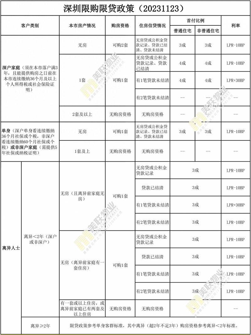 深圳出台楼市新政策，细则解读及市场影响分析