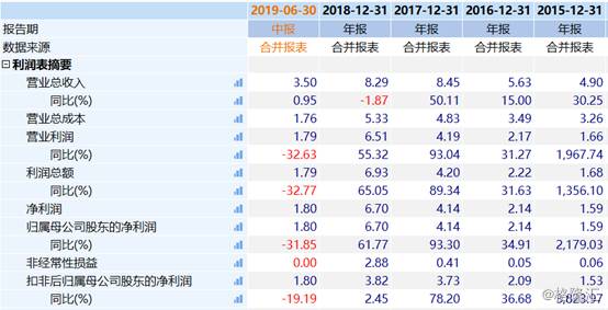 002619股票明天会涨吗？投资者关注明日股市动态与趋势分析