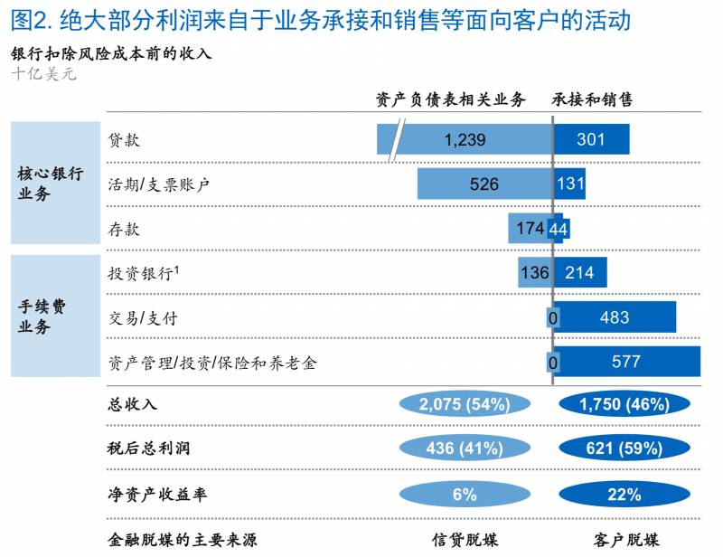 麦肯锡健康？如何有效传承你的优质基因？