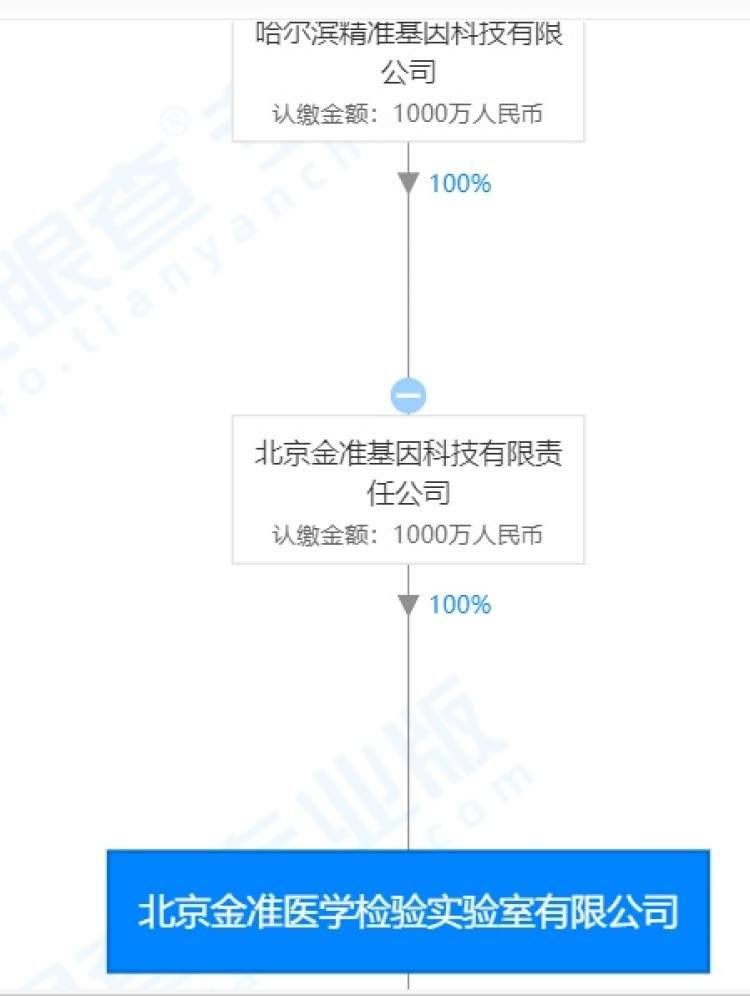 金准医学王学刚？探寻他的家乡之谜，哪里培育了这位医学人才？