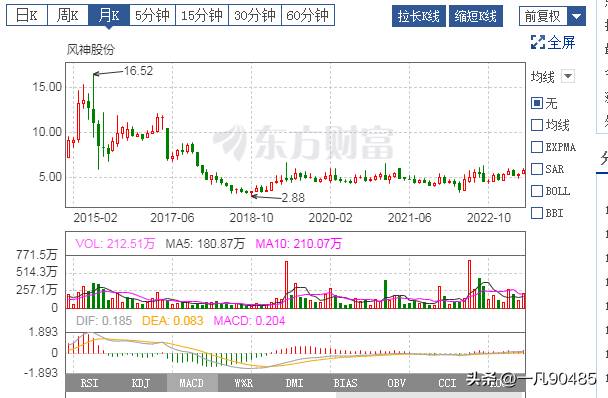 风神股份有限公司怎么样啊——综合实力与市场表现分析报告出炉！