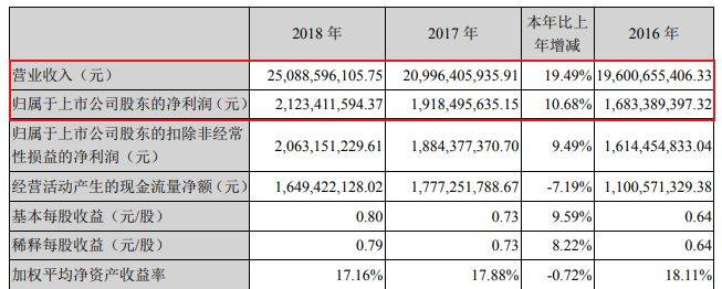 金螳螂朱兴良有几个小孩？关于这位企业家家庭生活的疑问引人关注