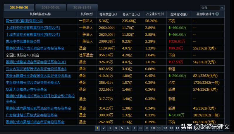 机构重仓股票如何查询？实用指南与资源分享