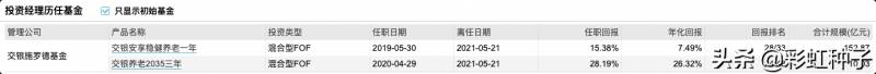 广发优选基金怎么样？投资者关注的多方面评测分析