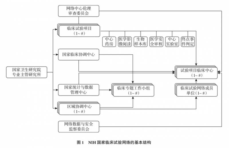 瑞德西韦中国两项临床试验已停止，最新进展情况如何？