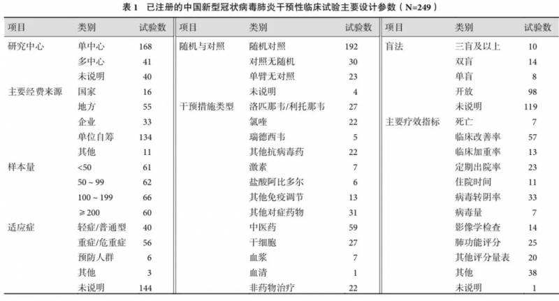 瑞德西韦中国两项临床试验已停止，最新进展情况如何？