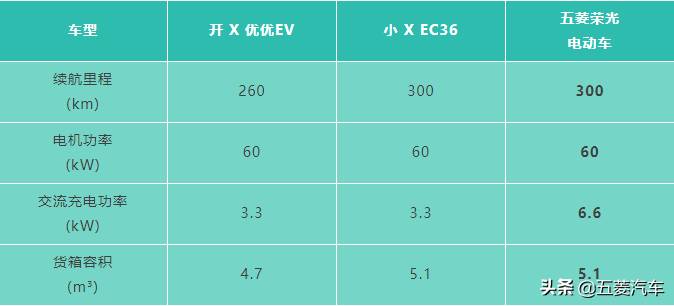 五菱B股电池采用的哪种电池技术？揭秘其电池类型及性能优势！