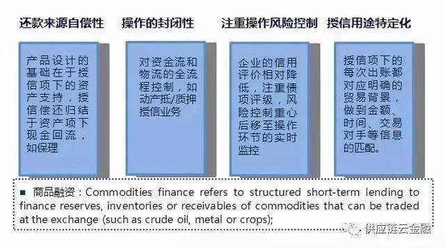 供应链金融模式有哪些？深入解析主要类型及运作机制