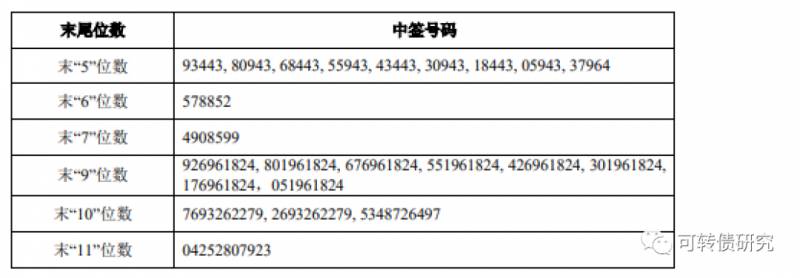 爱玛科技中签号出炉，投资者关注焦点号码一览