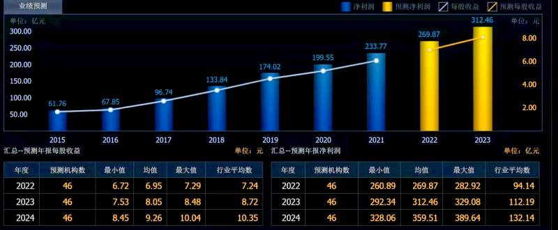 五粮液股票适合长期持有吗？投资者视角分析