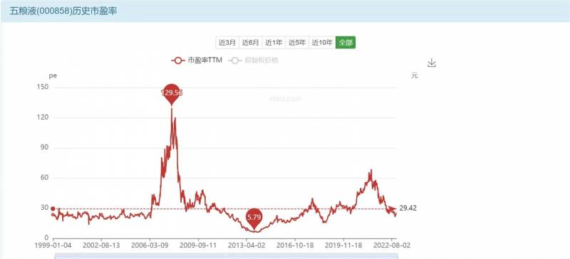 五粮液股票适合长期持有吗？投资者视角分析