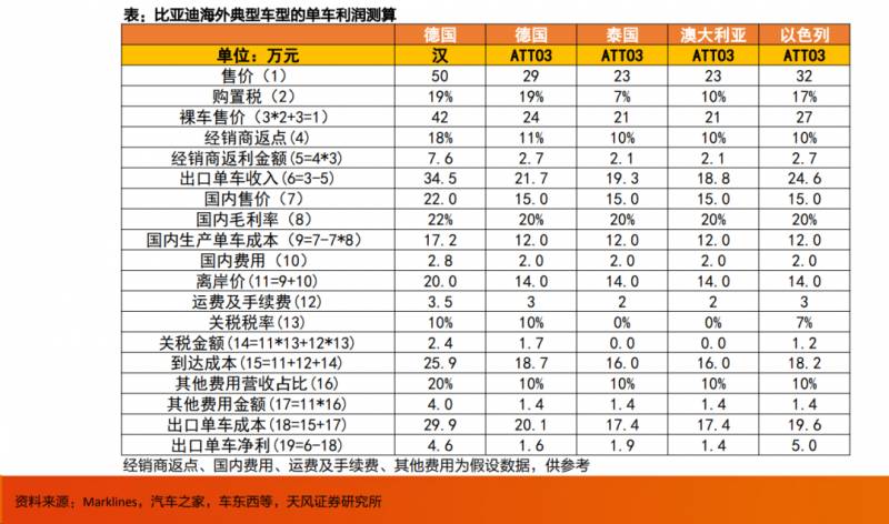 比亚迪股票为什么跌得这么厉害？市场因素与行业挑战分析