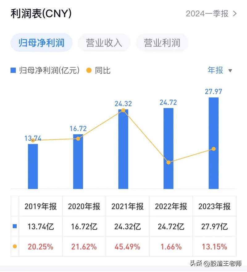 片仔癀股票值得长期持有吗？价值投资视角分析前景与风险因素考量