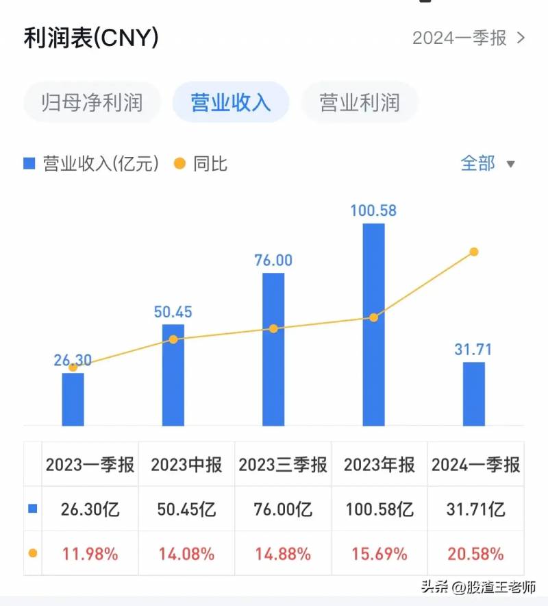 片仔癀股票值得长期持有吗？价值投资视角分析前景与风险因素考量