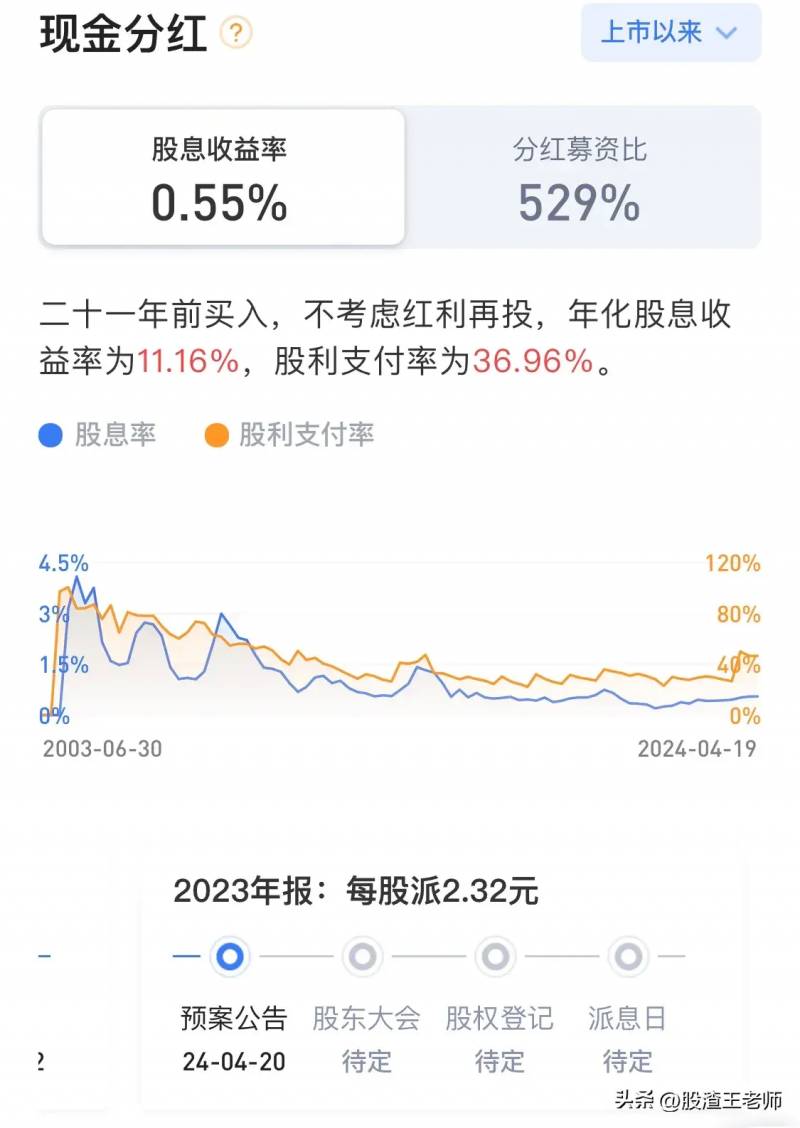 片仔癀股票值得长期持有吗？价值投资视角分析前景与风险因素考量