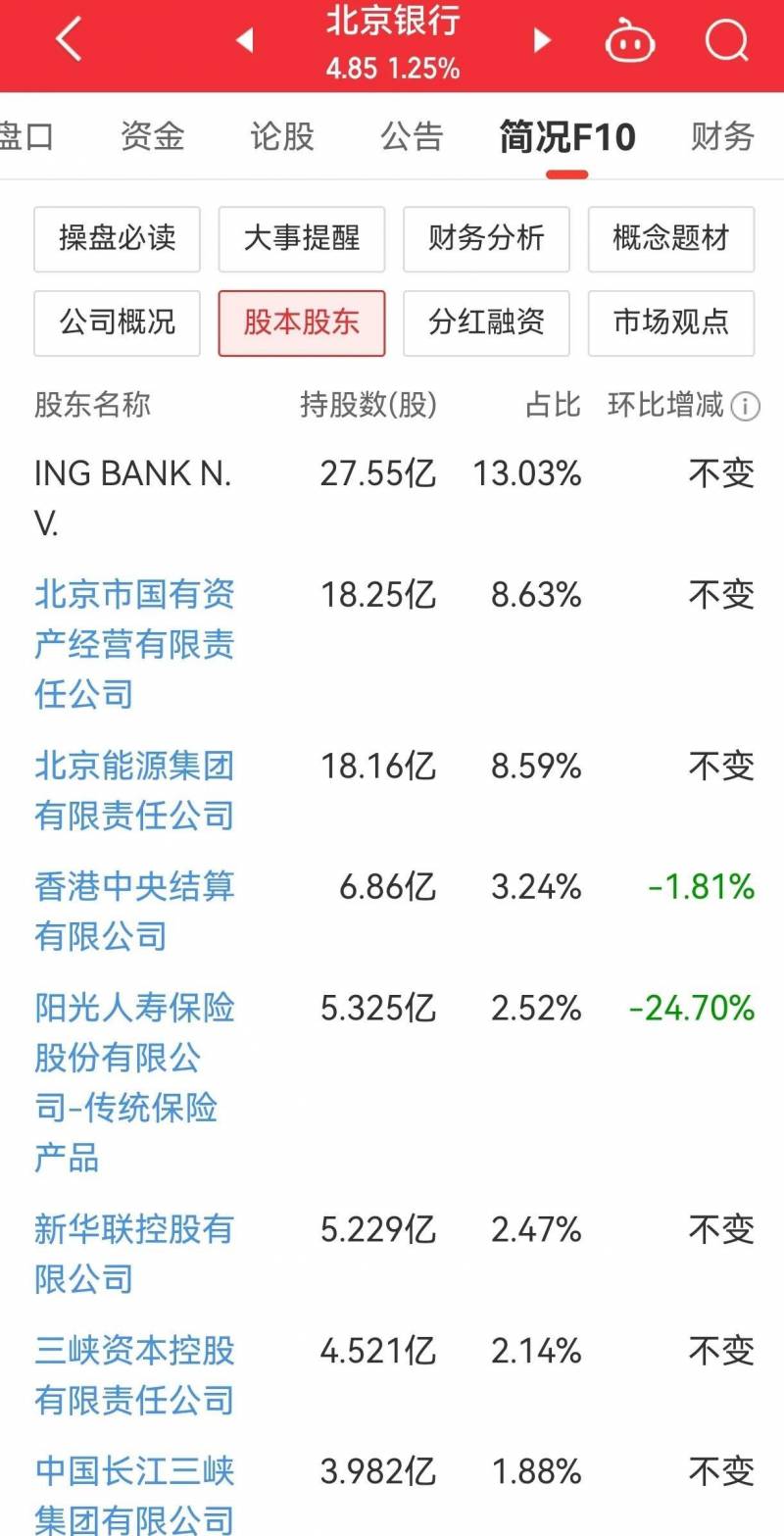 北京银行属于城市商业银行类别