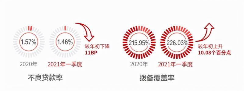 北京银行属于城市商业银行类别