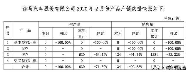 海马汽车还在生产吗？了解其当前生产状况与发展动向