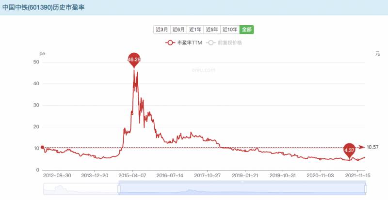 中国中铁股票可以长期持有吗？投资者需知的几点分析