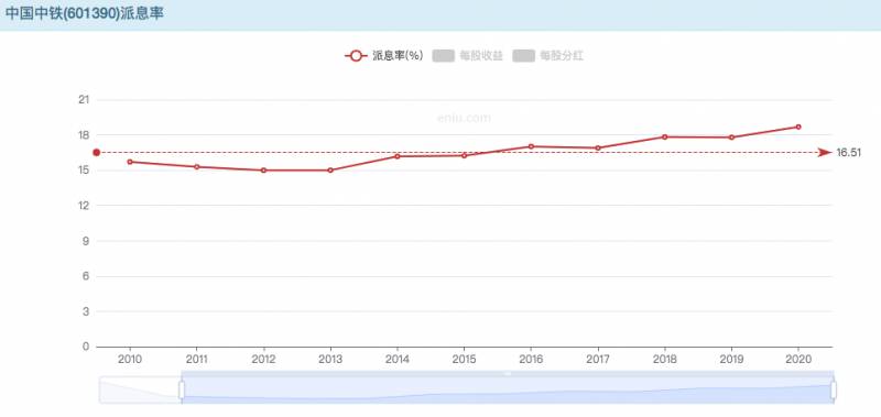 中国中铁股票可以长期持有吗？投资者需知的几点分析