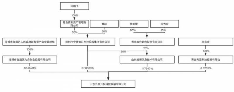 威龙股份重组爱特云翔，企业战略转型升级引关注