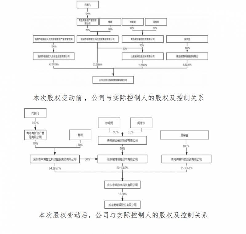 威龙股份重组爱特云翔，企业战略转型升级引关注