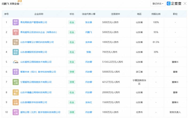 威龙股份重组爱特云翔，企业战略转型升级引关注