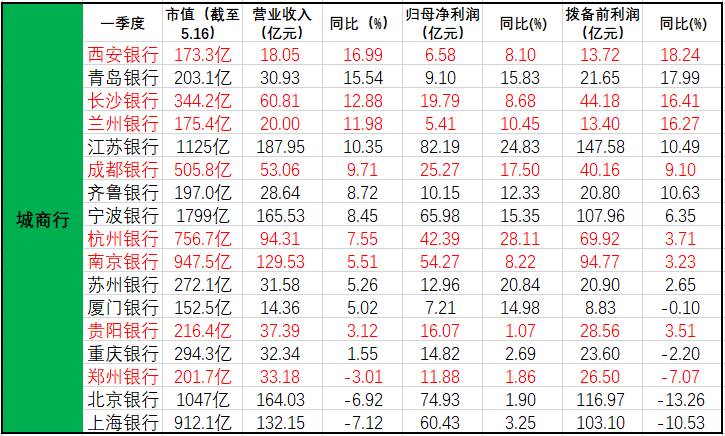 西安银行属于什么性质银行？深入了解其机构性质与特点