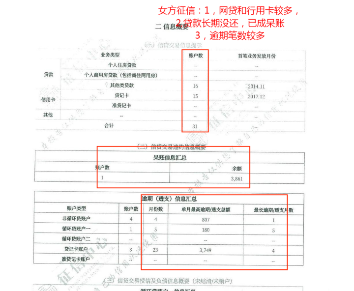 征信过不去怎么办贷款？征信很差，也可以贷款买房吗？