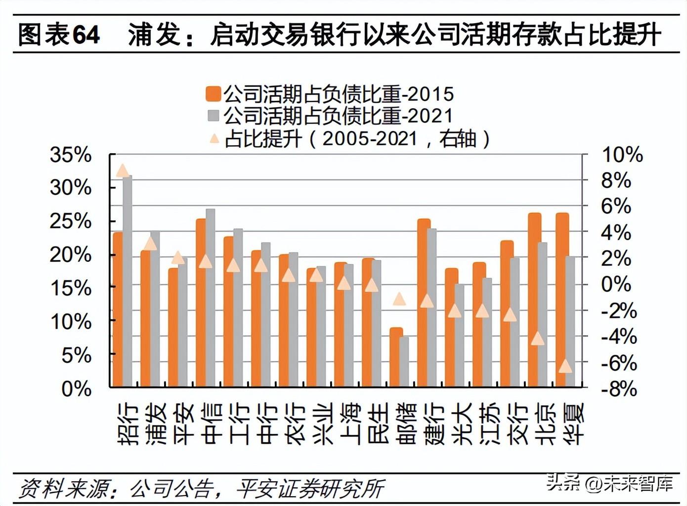 商业银行资产负债比例管理，商业银行的负债管理思想