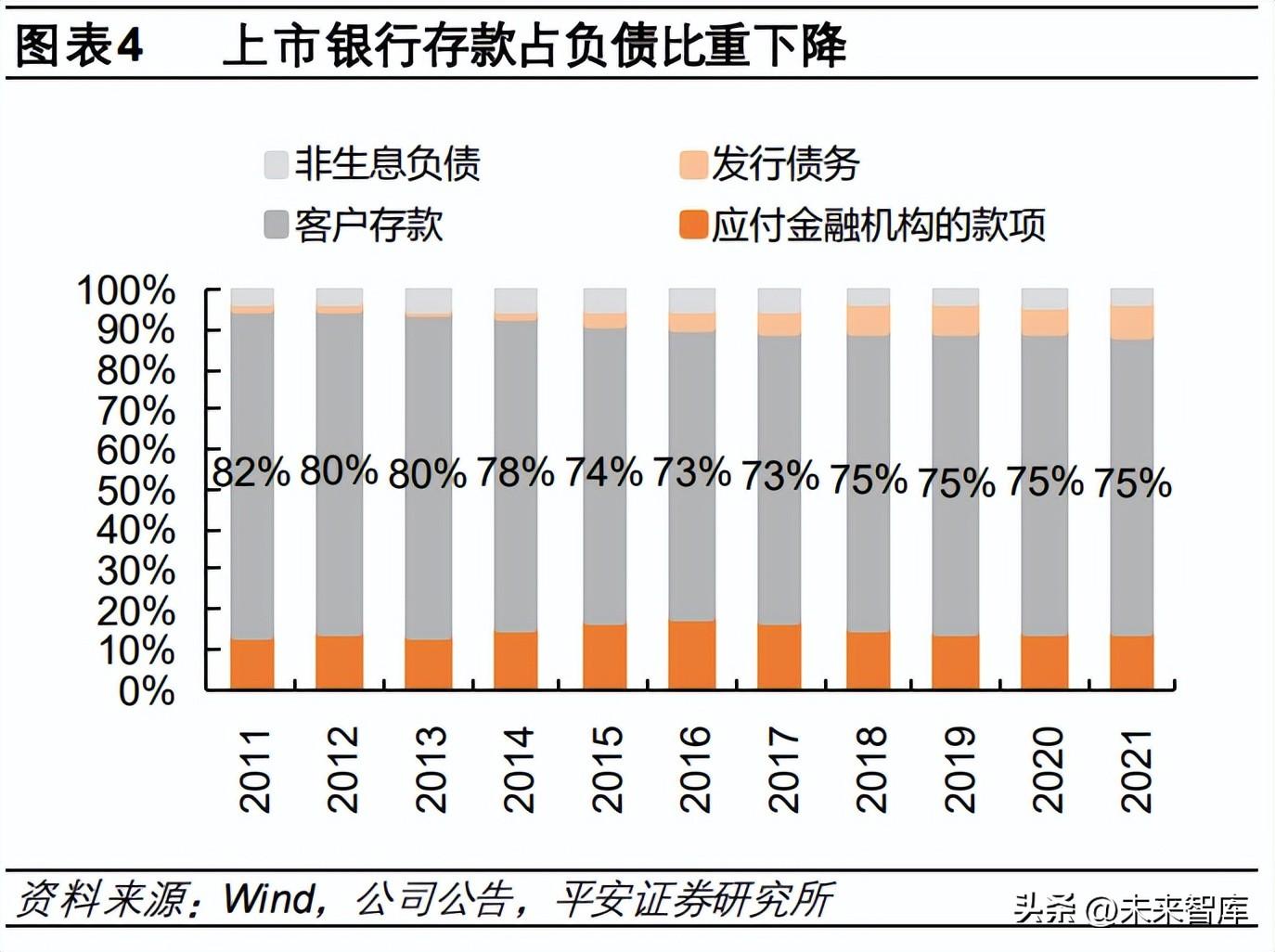 商业银行资产负债比例管理，商业银行的负债管理思想