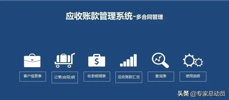 应收账款管理ppt，应收账款管理方法有哪些？