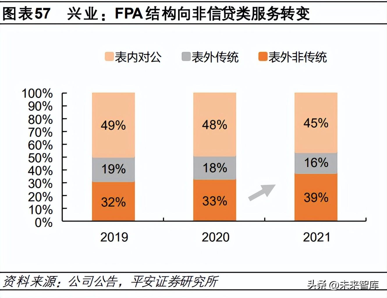 商业银行资产负债比例管理，商业银行的负债管理思想