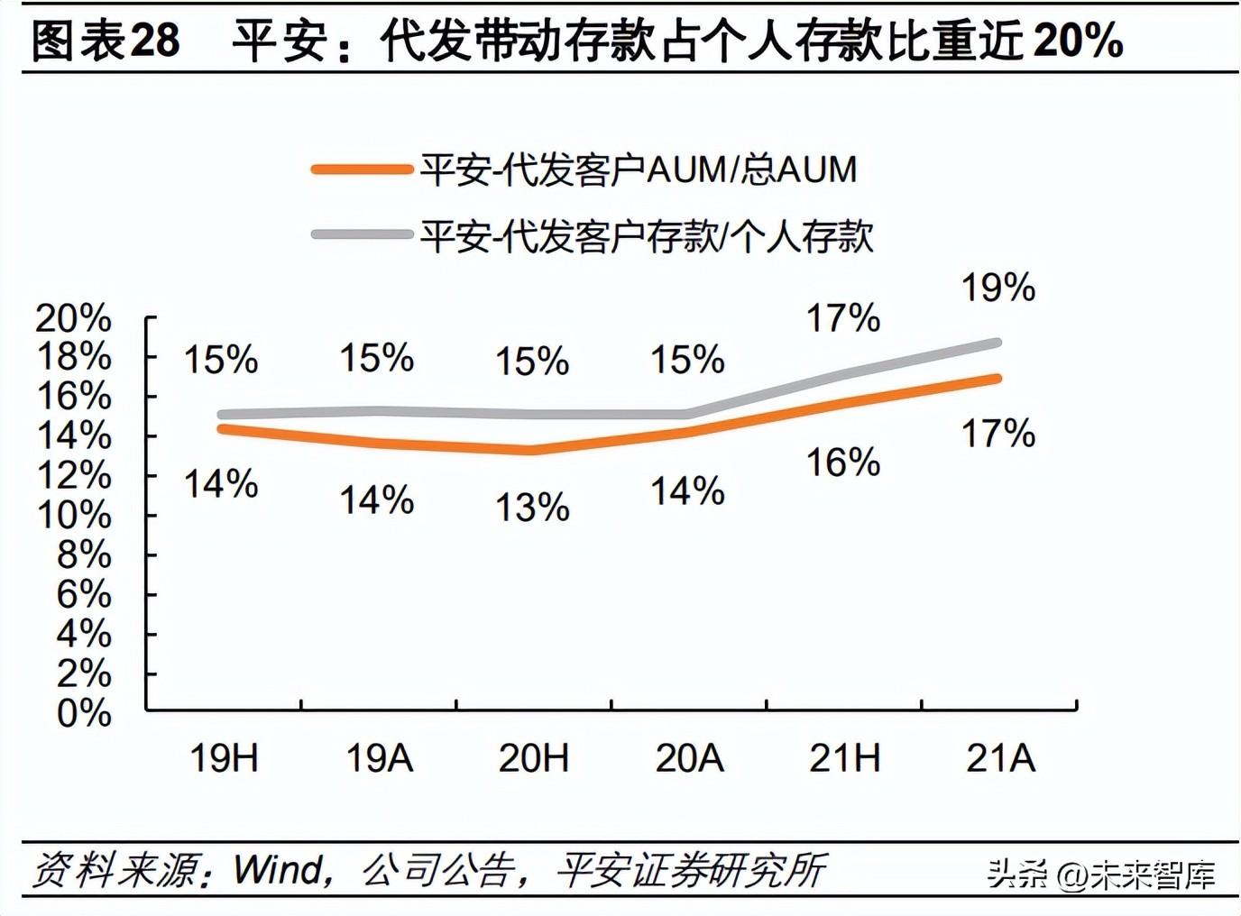 商业银行资产负债比例管理，商业银行的负债管理思想