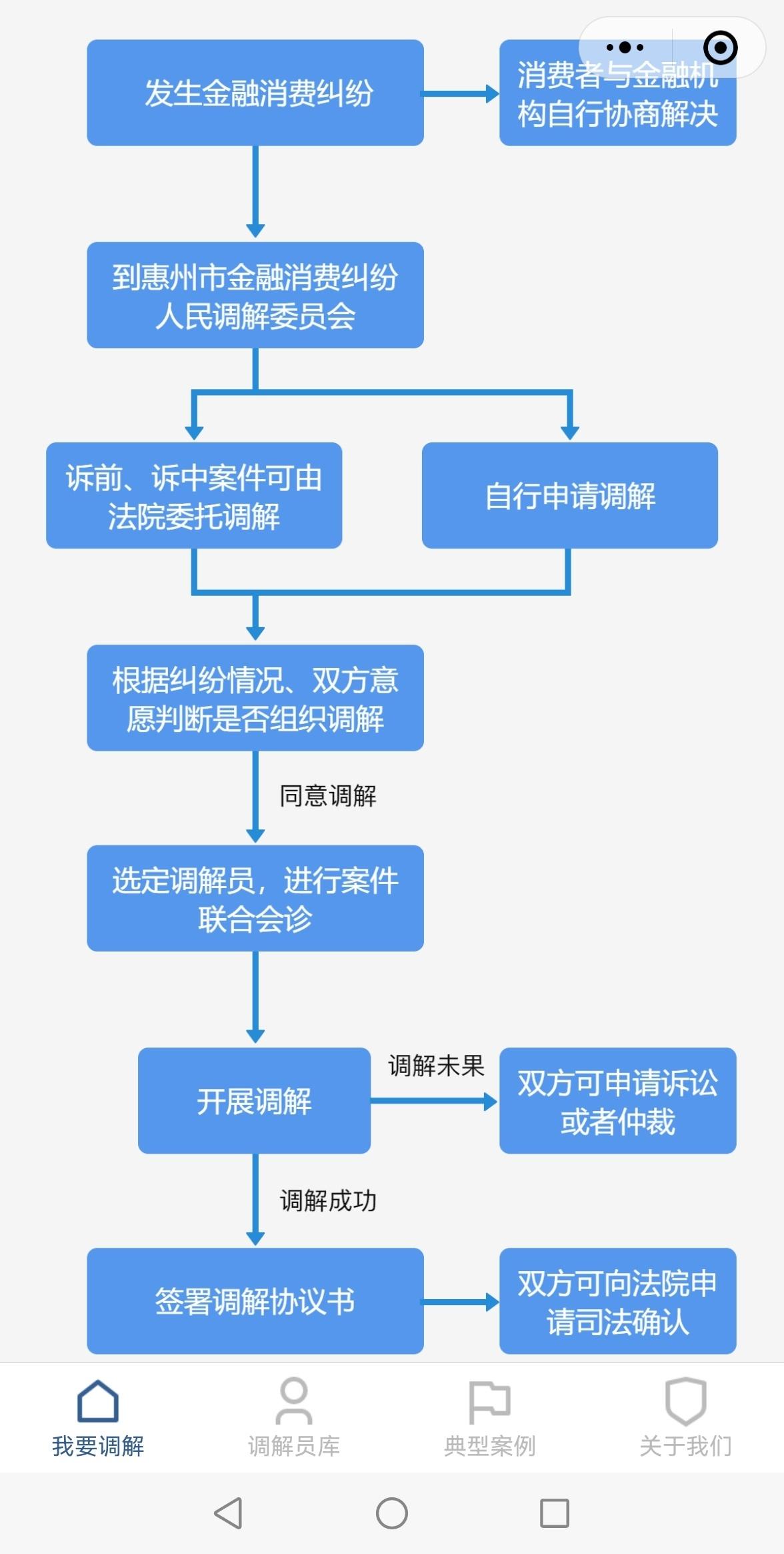 惠州法院起诉平台，惠州投诉小程序
