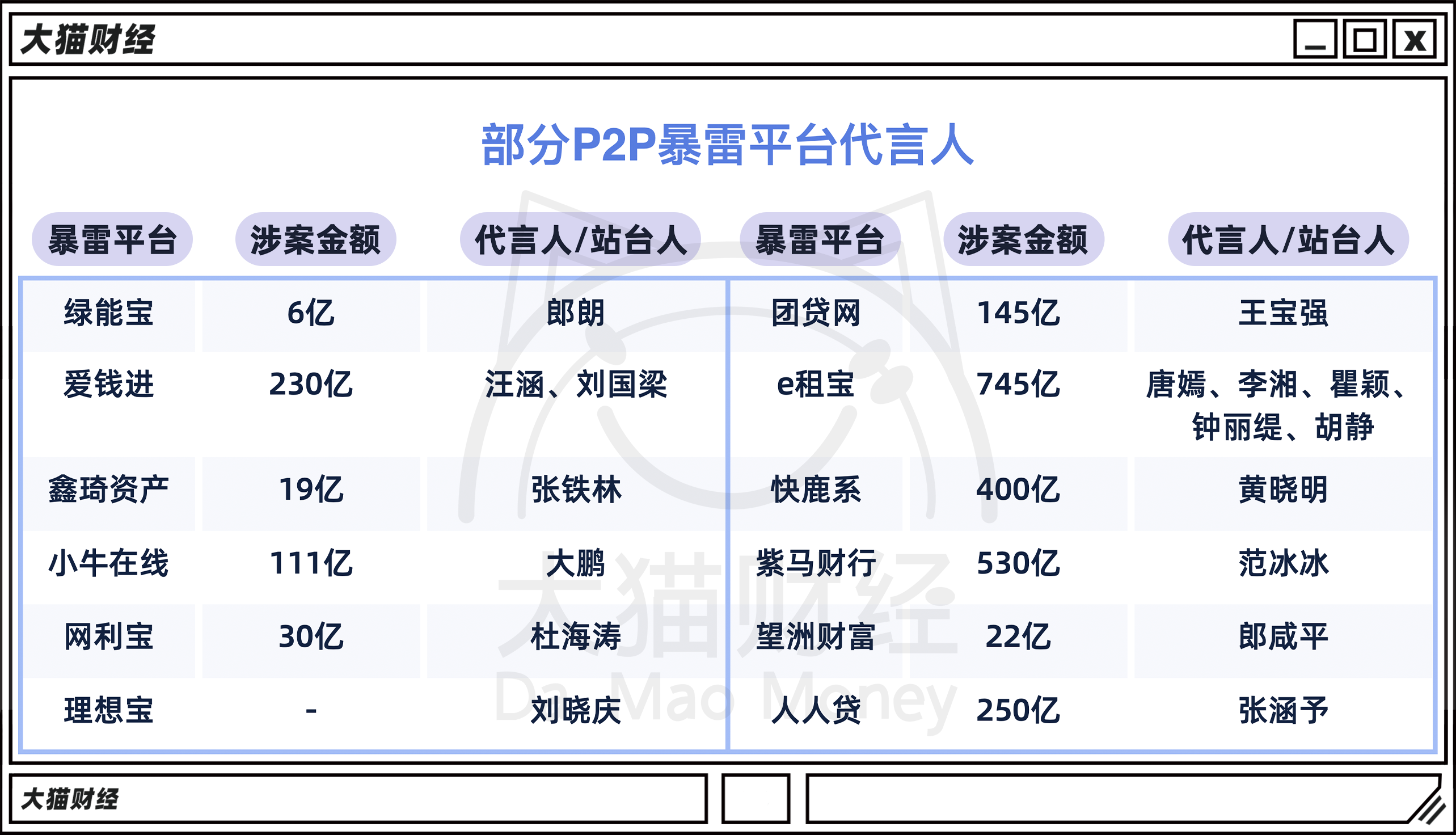 什么雷的男明星？爆雷的明星