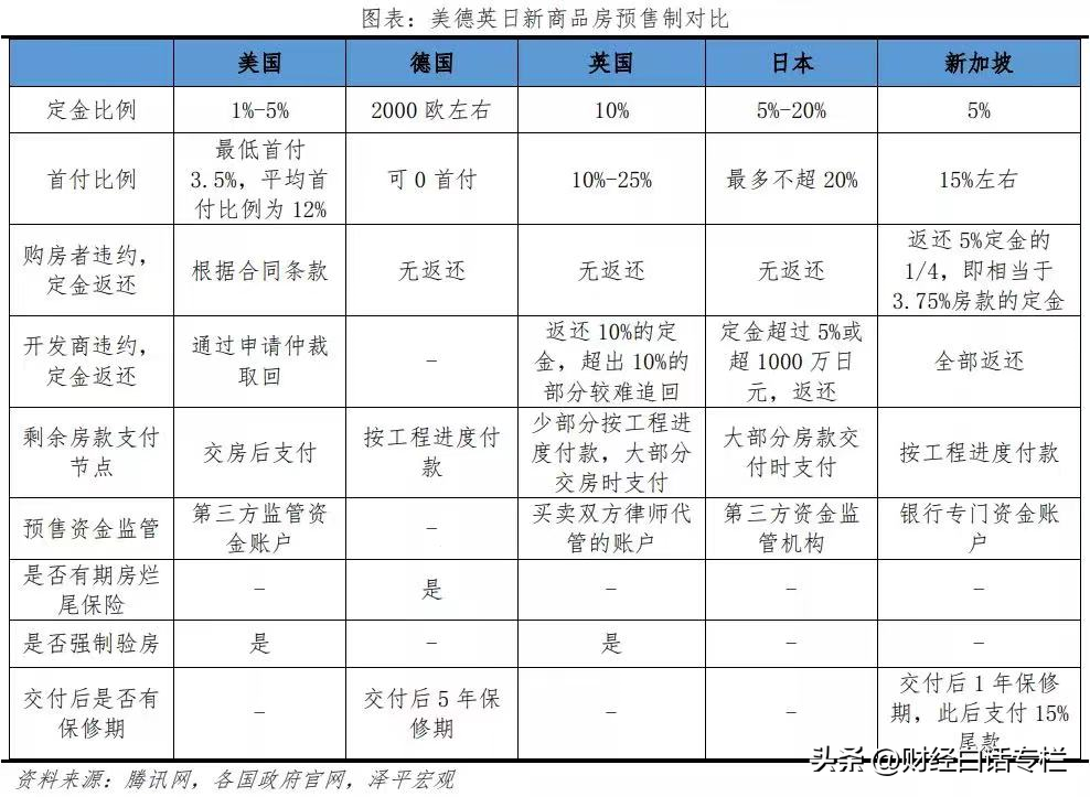 郑州市烂尾楼名单，郑州烂尾项目有哪些？