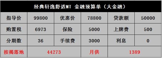 轩逸有三年免息吗？日产轩逸分期付款三年可以免息几年？