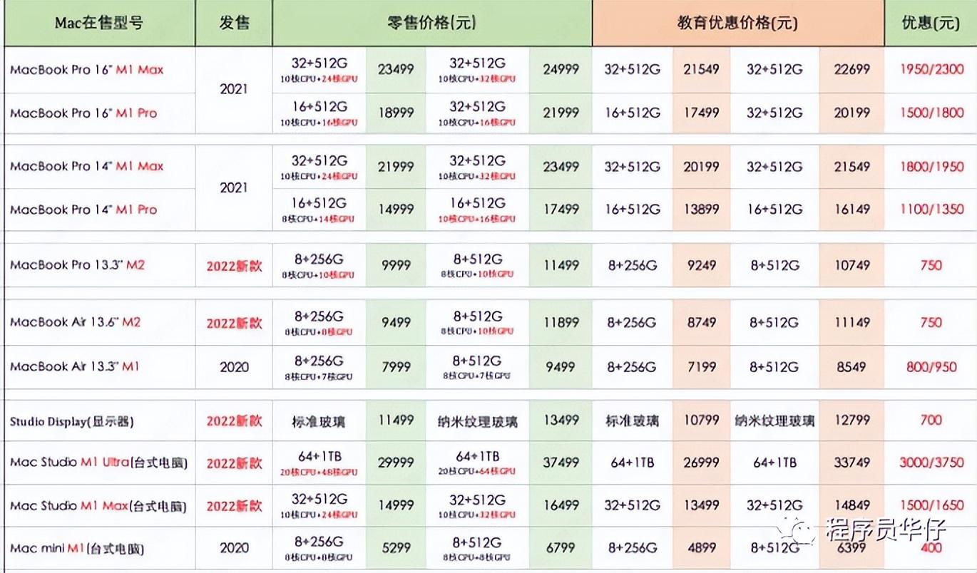 2022年苹果教育优惠，2020苹果返校季优惠