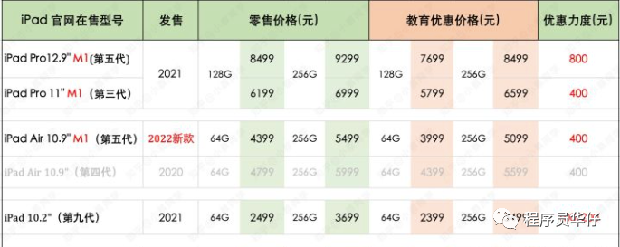 2022年苹果教育优惠，2020苹果返校季优惠