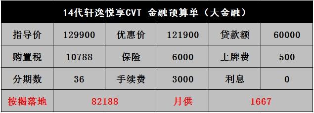 轩逸有三年免息吗？日产轩逸分期付款三年可以免息几年？