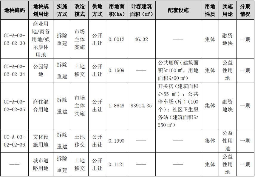 禅城区通济大院，投入超10亿！预计12月开发！禅城通济大院地块旧改方案出炉