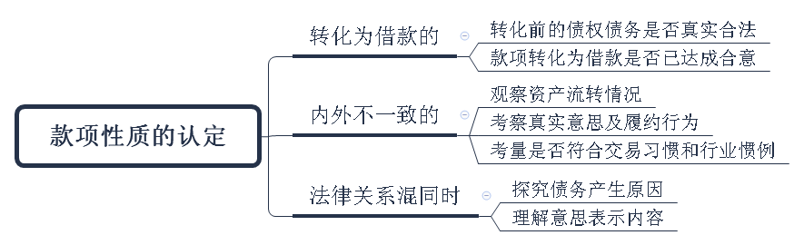 企业借贷纠纷案件的审理思路和裁判要点是什么？企业借贷纠纷案件的审理思路和裁判要点