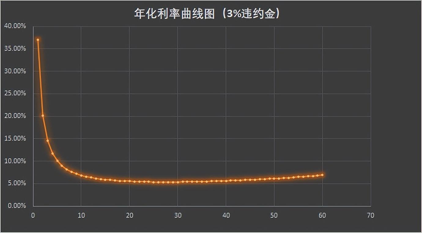 怎样办理装修贷？2022年最全装修贷款攻略｜建议收藏