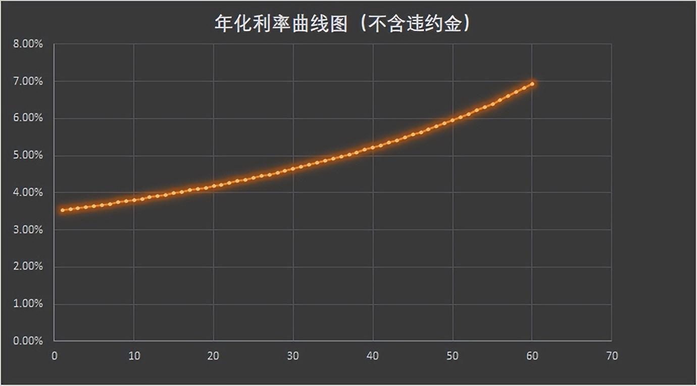 怎样办理装修贷？2022年最全装修贷款攻略｜建议收藏