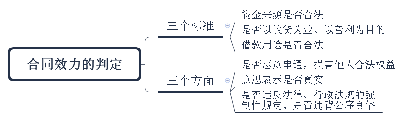 企业借贷纠纷案件的审理思路和裁判要点是什么？企业借贷纠纷案件的审理思路和裁判要点