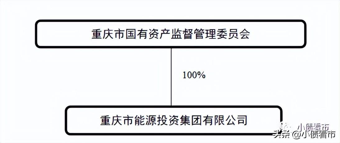 重庆能投破产重组最新消息，重庆能投债务重组