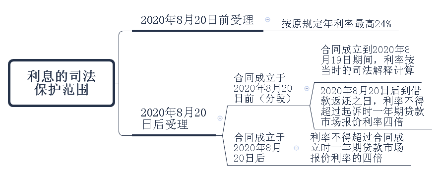 企业借贷纠纷案件的审理思路和裁判要点是什么？企业借贷纠纷案件的审理思路和裁判要点