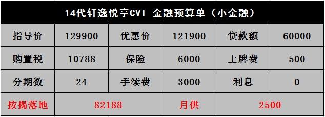 轩逸有三年免息吗？日产轩逸分期付款三年可以免息几年？