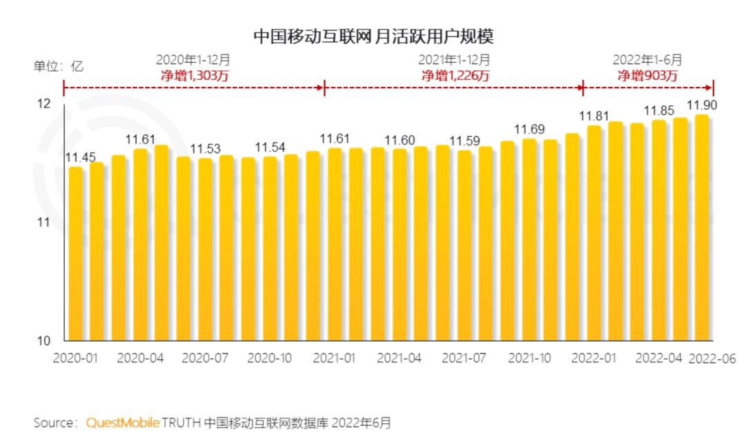 工信部汪宏，工信部旗下基金